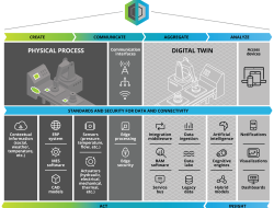 digital marketing naperville il Elevate Your Business Online