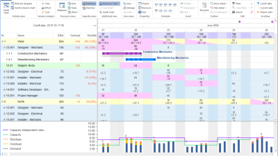 resource allocation software Maximizing Efficiency and Productivity