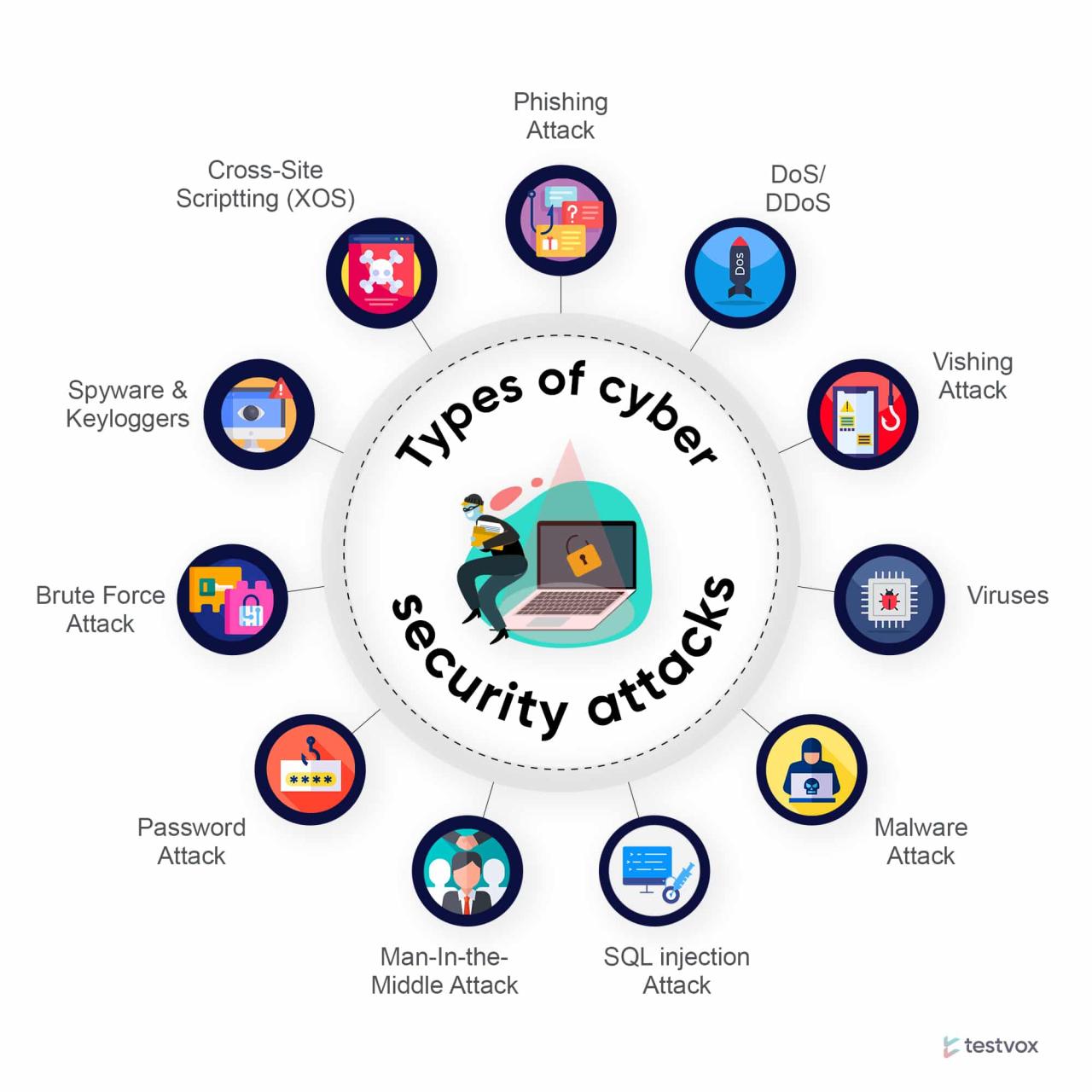 QA in cyber security-Role, responsibilities and the process.
